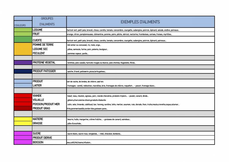 Menus proposés par APR pour les mois de Décembre et Janvier