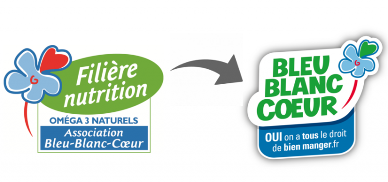 Que signifie Bleu Blanc Cœur sur certains de nos produits ?