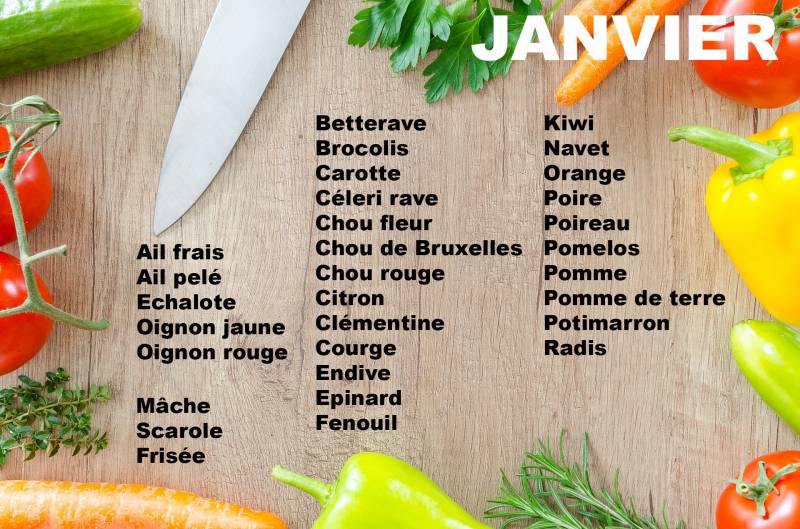 Calendrier de saisonnalité des fruits et légumes pour le mois de Janvier